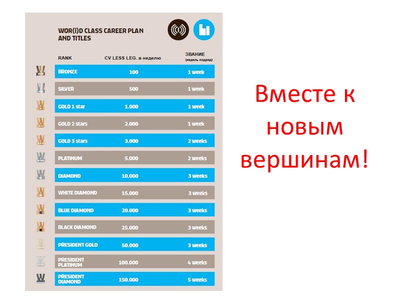 Вместе к новым вершинам!